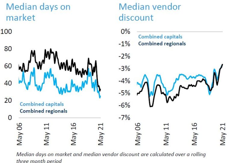 Market Snapshot MAY 2021 Better Homes and Gardens Real Estate