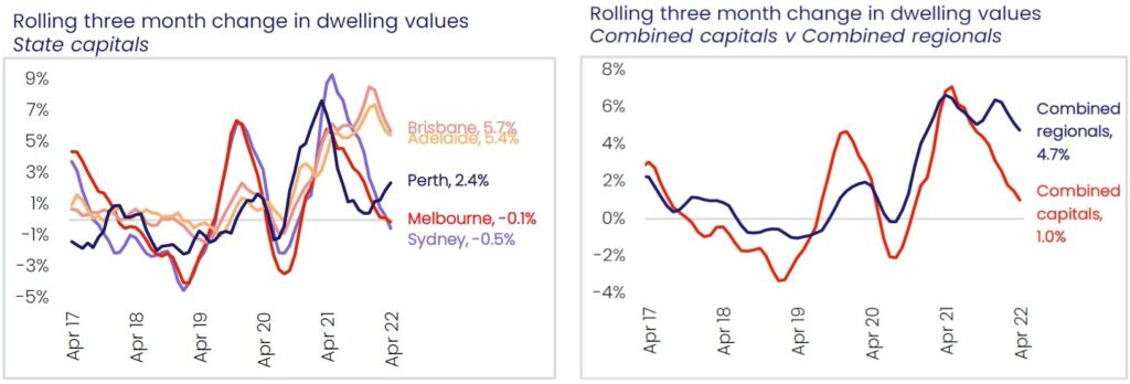 Market Snapshot